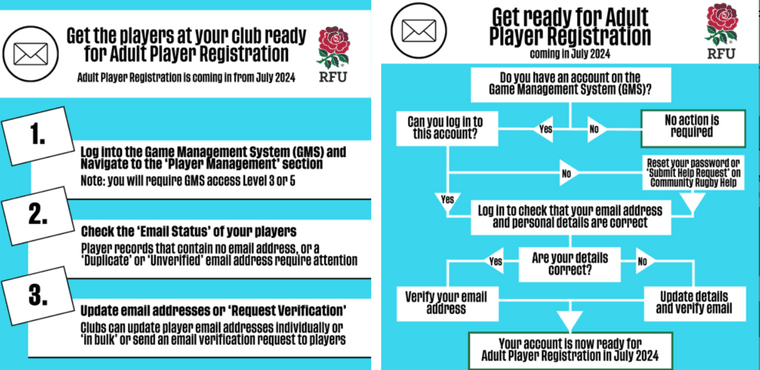 IMPORTANT: GET READY FOR ADULT PLAYER REGISTRATION - From the 2024/25 season, all players, in all formats of the game (including non-contact), will be required to register themselves annually to play rugby within RFU member clubs.
pitchero.com/clubs/northwic…