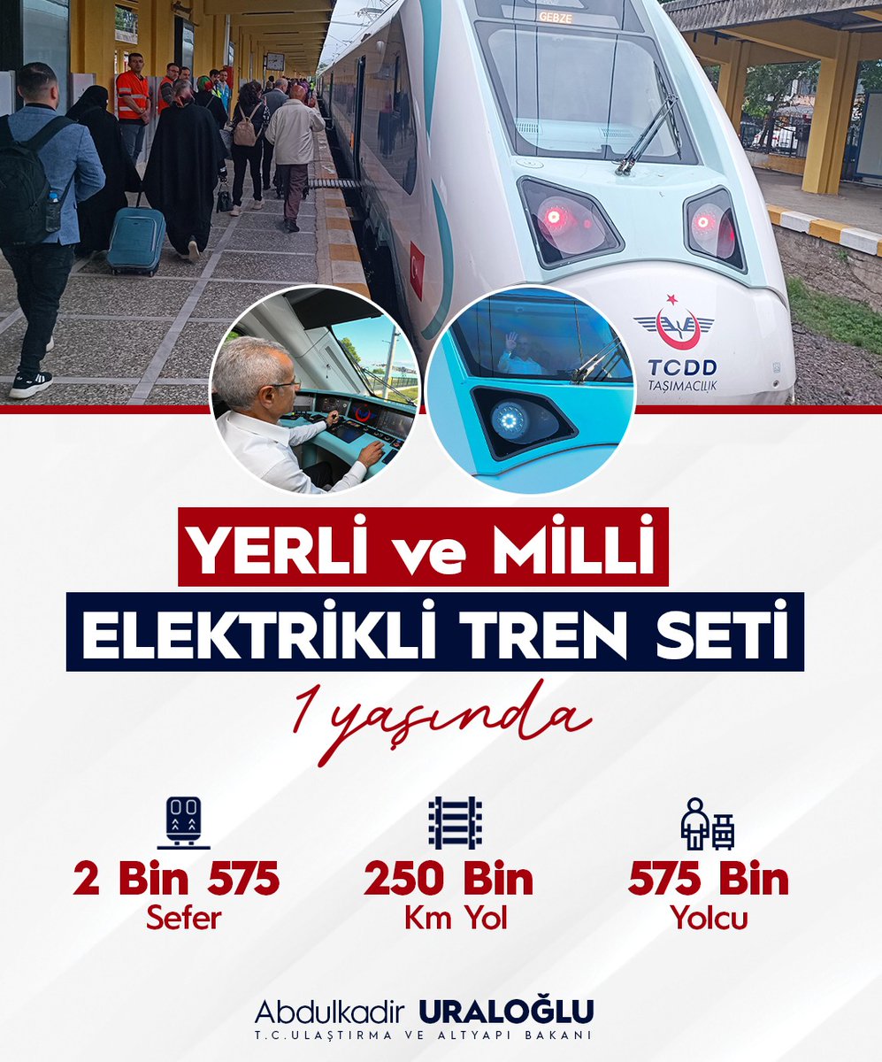 Yerli ve Millî Elektrikli Tren Seti 1️⃣ Yaşında! 🚆 Bir yılda 250 bin km'lik yol kateden millî elektrikli tren setlerimiz 2 bin 575 sefer yaptı, 575 bin yolcu taşıdı. 🚆 160 km hız yapabilen teknolojik trenlerimiz sayesinde yolcularımız ergonomik koltuklarda konforla seyahat