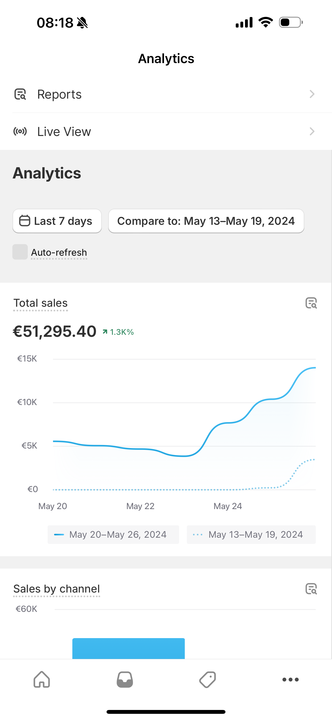 ecomlegend's tweet image. I scaled a store from 0-10k/d in 6 days with 15$ and 11 clicks. 

Retweet and Comment &quot;METHOD&quot; to get a guide with all you need to do the same, including:
- Ai Store Builder
- Product Research Tool
- FB Ads SOP
- And lots of other extras that will save you lots of trouble