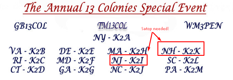 NU1U_ant's tweet photo. The 13 colonies event is just over a month away.
Are you a satop in New Hampshire or New Jersey?
Are you a satop vacationing in those states July 1-7 and can bring your roving gear?
We are looking for a satop for each of those states.
#amsat #satop
https://t.co/vpg0NvDJPp https://t.co/fTaqqIisFT
