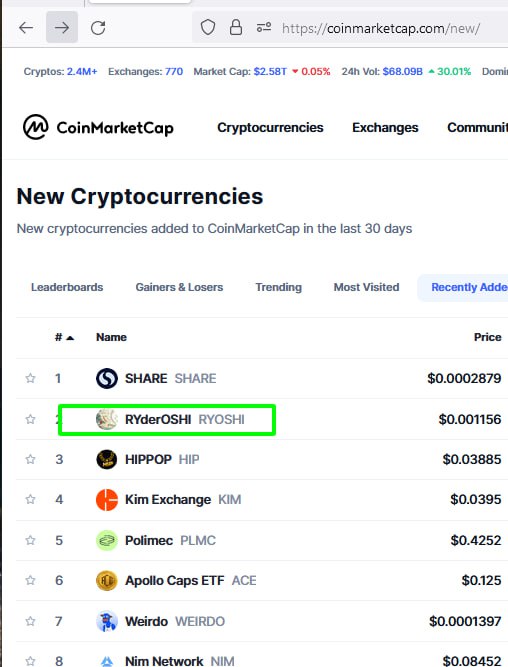 #Ryoshi <a href="/RYderOSHI/">RYderOSHI</a>  burns BEARDY VEMP CULT &amp; SHIB 🔥🔥🔥 ohhhh yes we can switch it up 👀

Support your community and join us t.me/RYderOSHIToken

Together we can go to the moon and beyond ✨💫⭐️

#MakeRyoshiGreatAgain #Unity CoinMarketCap ain't no stopping us now!