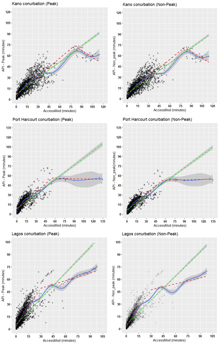 Pete Macharia (@pete_m_m) on Twitter photo Measuring #geographic access to emergency obstetric care in SSA cities,  <a href="/OnTIME_C/">Tackling In-transit delays 4 Mothers in Emergency</a>'s latest paper in <a href="/GnosisGIS/">GeospatialHealth</a> 
โข How do travel time estimates extracted from  <a href="/googlemaps/">Google Maps</a> Directions API compare with those modelled via the <a href="/WHO/">World Health Organization (WHO)</a>  #spatial accessibility tool (AccessMod)โ
๐At Measuring #geographic access to emergency obstetric care in SSA cities,  <a href="/OnTIME_C/">Tackling In-transit delays 4 Mothers in Emergency</a>'s latest paper in <a href="/GnosisGIS/">GeospatialHealth</a> 
โข How do travel time estimates extracted from  <a href="/googlemaps/">Google Maps</a> Directions API compare with those modelled via the <a href="/WHO/">World Health Organization (WHO)</a>  #spatial accessibility tool (AccessMod)โ
๐At