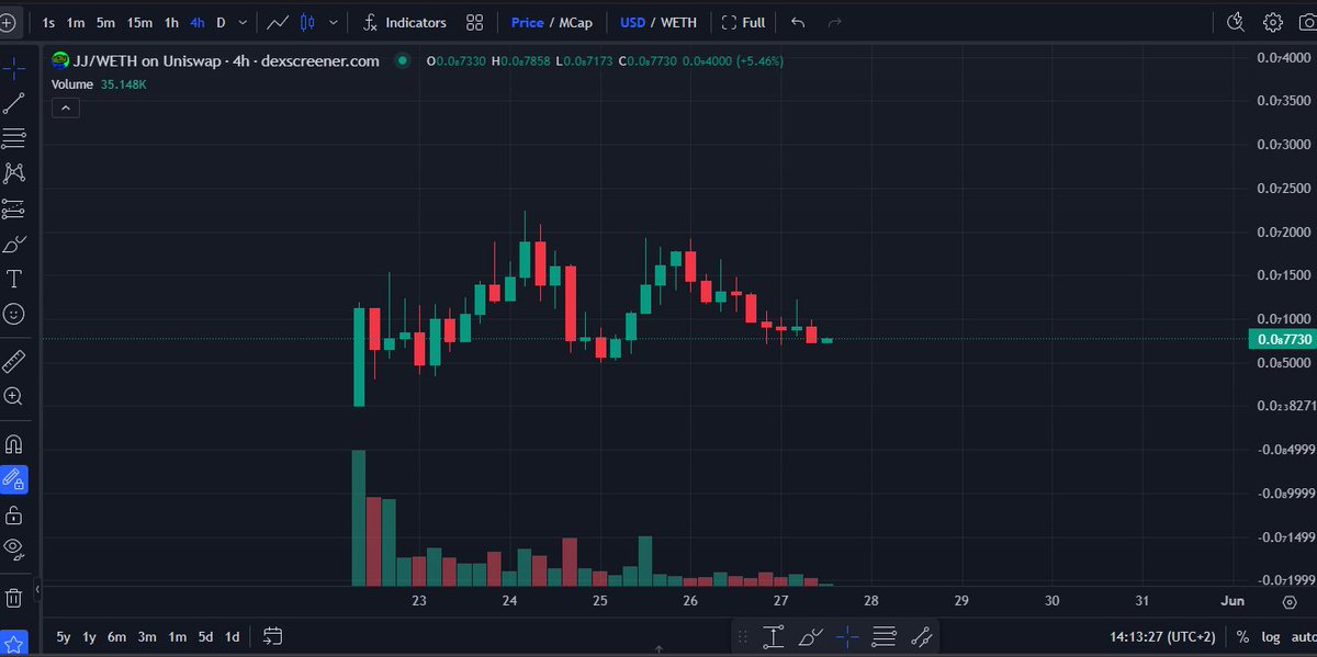 0xUnihax0r's tweet photo. $jj interesting area

most used frog on discord, top holders of $apu $pepe etc in

gen bottom or lower 🎲 https://t.co/lj9VRnSjm8