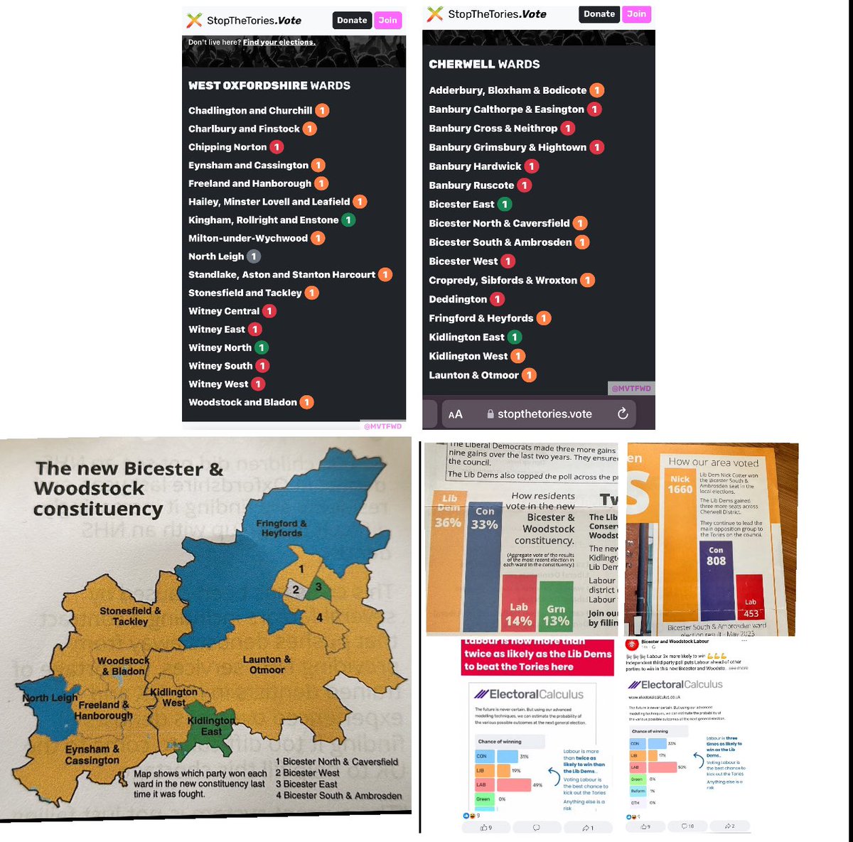 SallyBourliakas's tweet photo. https://t.co/NXEr0UxtEy
Vote Lib Dem (Callum Miller)
in New constituency of
#Bicester &
#Woodstock
To #GTTO
13 Wards
8 Dem
2 Cons
1 Labour
#Kidlington
#Eynsham
#Cassington
#Ambrosden
#Launton
#Ottmoor
#Caversfield
#Ottmoor
#Bladon
#Stonesfield
#Tackley
#Fringford
#Hanborough https://t.co/b02FadTvZY