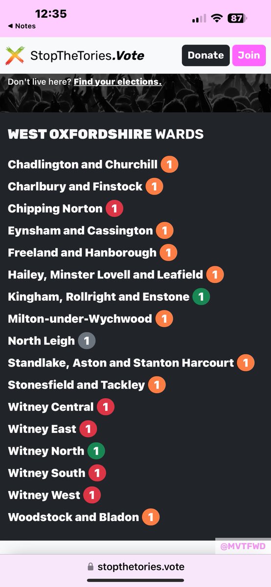 SallyBourliakas's tweet photo. https://t.co/NXEr0UxtEy
Vote Lib Dem (Callum Miller)
in New constituency of
#Bicester &
#Woodstock
To #GTTO
13 Wards
8 Dem
2 Cons
1 Labour
#Kidlington
#Eynsham
#Cassington
#Ambrosden
#Launton
#Ottmoor
#Caversfield
#Ottmoor
#Bladon
#Stonesfield
#Tackley
#Fringford
#Hanborough https://t.co/b02FadTvZY