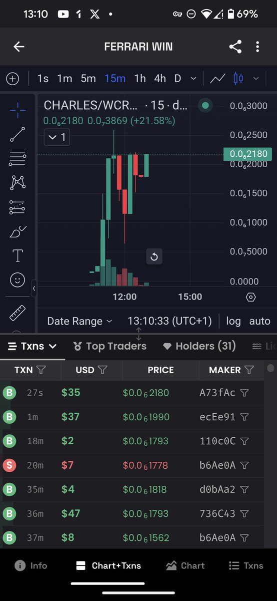 CryptoCool77's tweet photo. New drop Alert!! 🚨

FERRARI WIN
$CHARLES

Liquidity Locked
Contract Renounced 

CA: 0x39cB9e45Fd9d07d59ee7e6fd1a3CA6e6998dbB68

Please realise I am just making you awear of a new drop. Any of these new drops could be scams so do your own research before investing 🙏 

#crofam https://t.co/gjggXOWnat