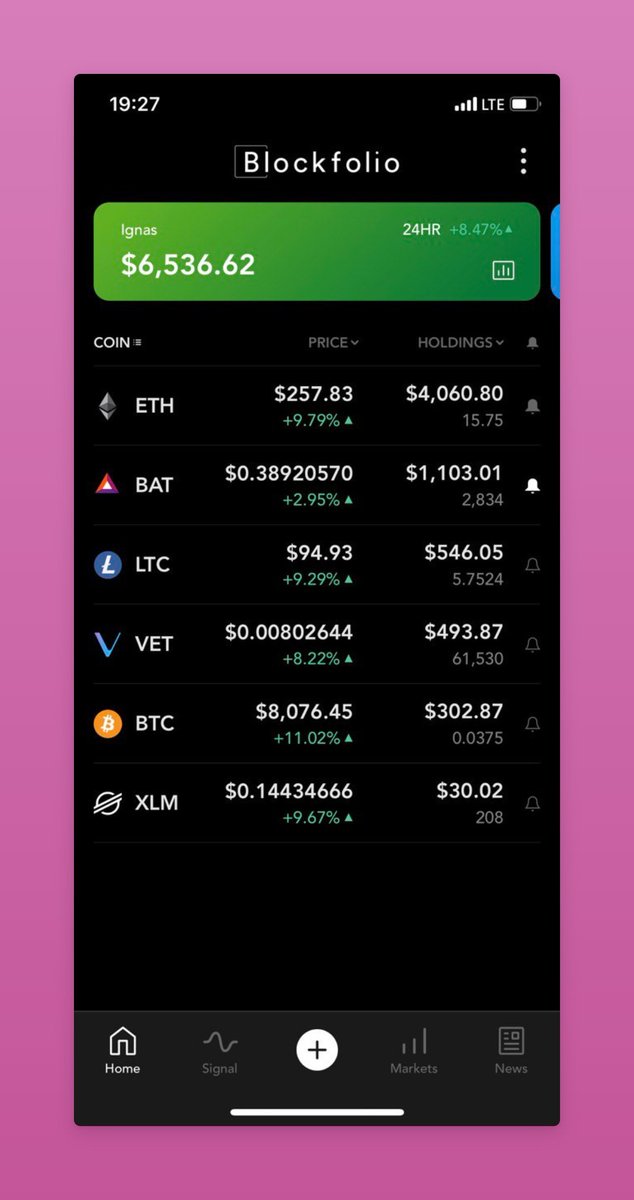 My portfolio in 2020:

$BAT
$LTC
$VET
$XLM 🫣