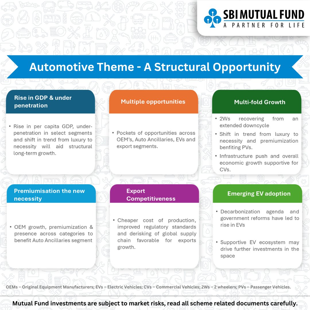 Did you know there are pockets of opportunities across OEMs Auto Ancillaries, EVs and Export segments. These segments provide long-term structural growth and cyclical upturns in the automotive ecosystem. 

To find out more such interesting trivia on Automotive Sector, click here: