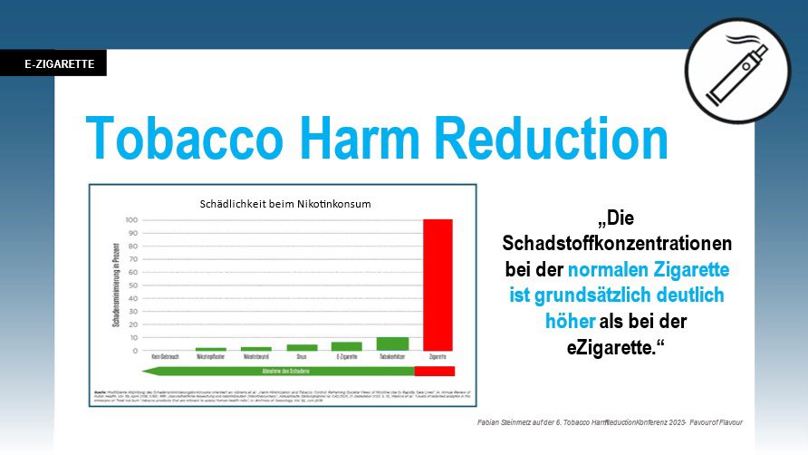 Rauchalternativen, wie die #eZigarette, #Snus oder #Tabakerhitzer sind deutlich weniger schädlich als herkömmliche #Zigaretten. #WeltNichtrauchertag