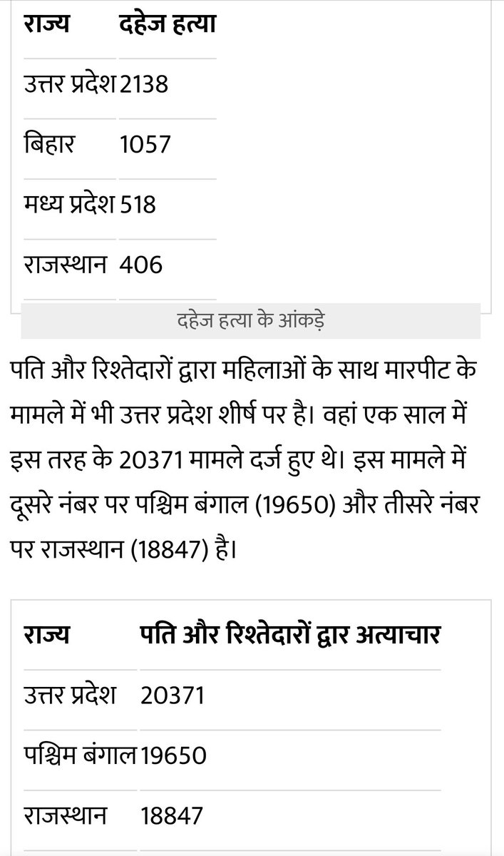 @jpsin1 Apna State to Sambhal nahi raha hai..farzi nautanki kara lo inse...
Up crime capital hai as per #NCRB data...pehle apna state sambhal lo fr dusro ko gyan dena