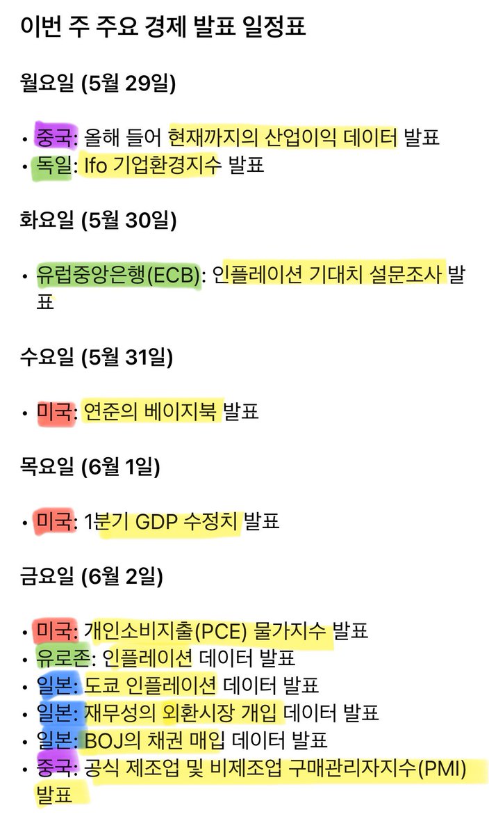 do_nnaji's tweet photo. 📣 이번주 주요 경제 이슈 &amp; 발표 일정

1️⃣ 미국 물가지표
2️⃣ 유로존 인플레이션
3️⃣ 일본 경제지표
4️⃣ 중국 경제활동
5️⃣ 유가 https://t.co/2EIN5tAD7v