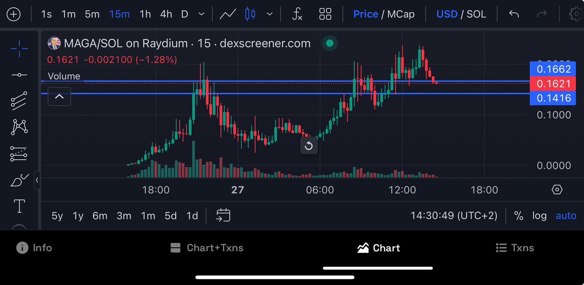 When you learn and observe from the best, <a href="/mrpunkdoteth/">Mrpunk.eth</a>, you know that it only need two Lines.

Aped $MAGA here !