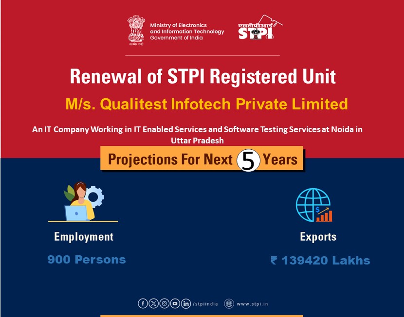 Congratulations M/s Qualitest Infotech Pvt Ltd. #GrowWithSTPI #DigitalIndia #STPIINDIA #StartupIndia @AshwiniVaishnaw @Rajeev_GoI @GoI_MeitY @AmritMahotsav @_DigitalIndia @startupindia @DoC_GoI @stpiindia @arvindtw @DeveshTyagii @guptaa_sanjay