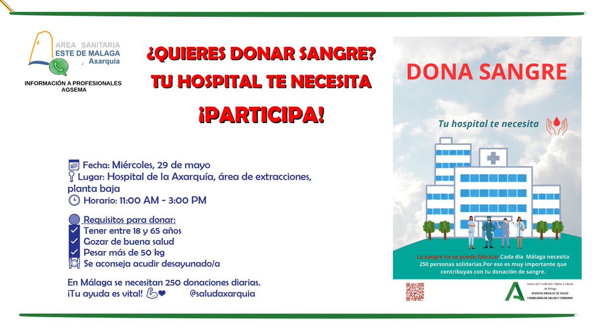 Este miércoles 29 de Mayo, ¿quieres donar sangre? Se habilita un espacio en el área de extracciones del Hospital de la Axarquía, en horario de 11.00 a 15.00 horas... #participa #tuhospitaltenecesita @MalagaJunta @saludand #donantesmalaga + info 👇👇