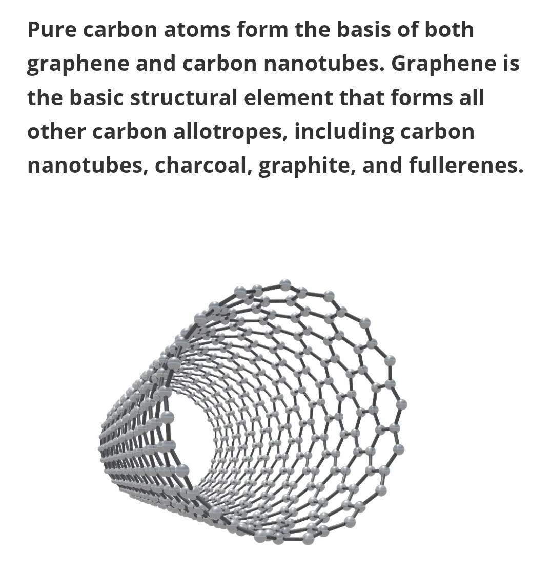 Graphene is the basic structural element that forms all other carbon allotropes, including carbon nanotubes, charcoal, graphite, and fullerenes.

azonano.com/article.aspx?A…