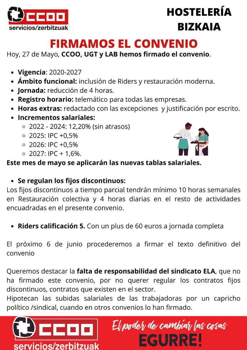 CCOO📝preacuerdo del  Convenio de Hostelería de #Bizkaia , junto a Lab y Ugt. 
Después de 4 años sin convenio, por fin los las personas trabajadoras después de la publicación del convenio,tendrás una subida de un 12,20%.
ELA sigue con su irresponsabilidad y no firma.
más info👇👇