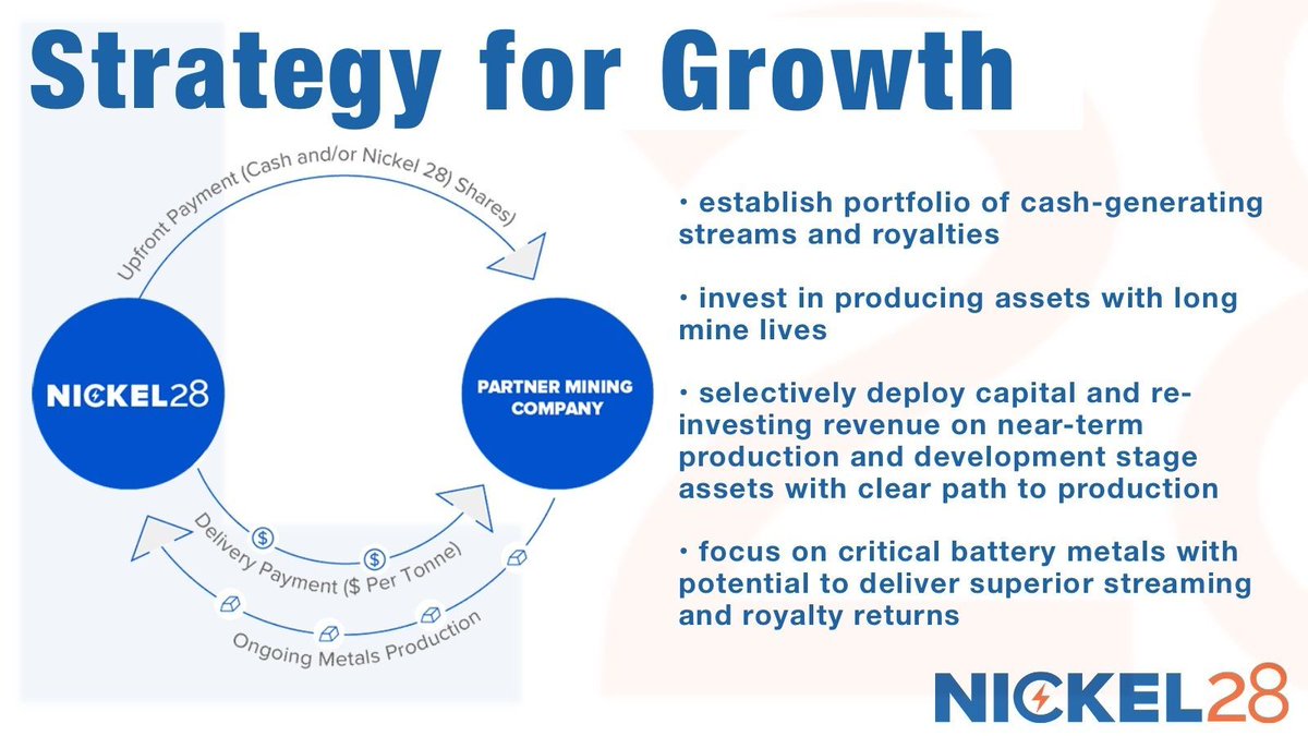 Meet Nickel 28's strategy for growth 📈 

Find out more: nickel28.com/about-us/strat… #nickel #mining #miningnews #batterymetals #energytransition #netzero #electricvehicles