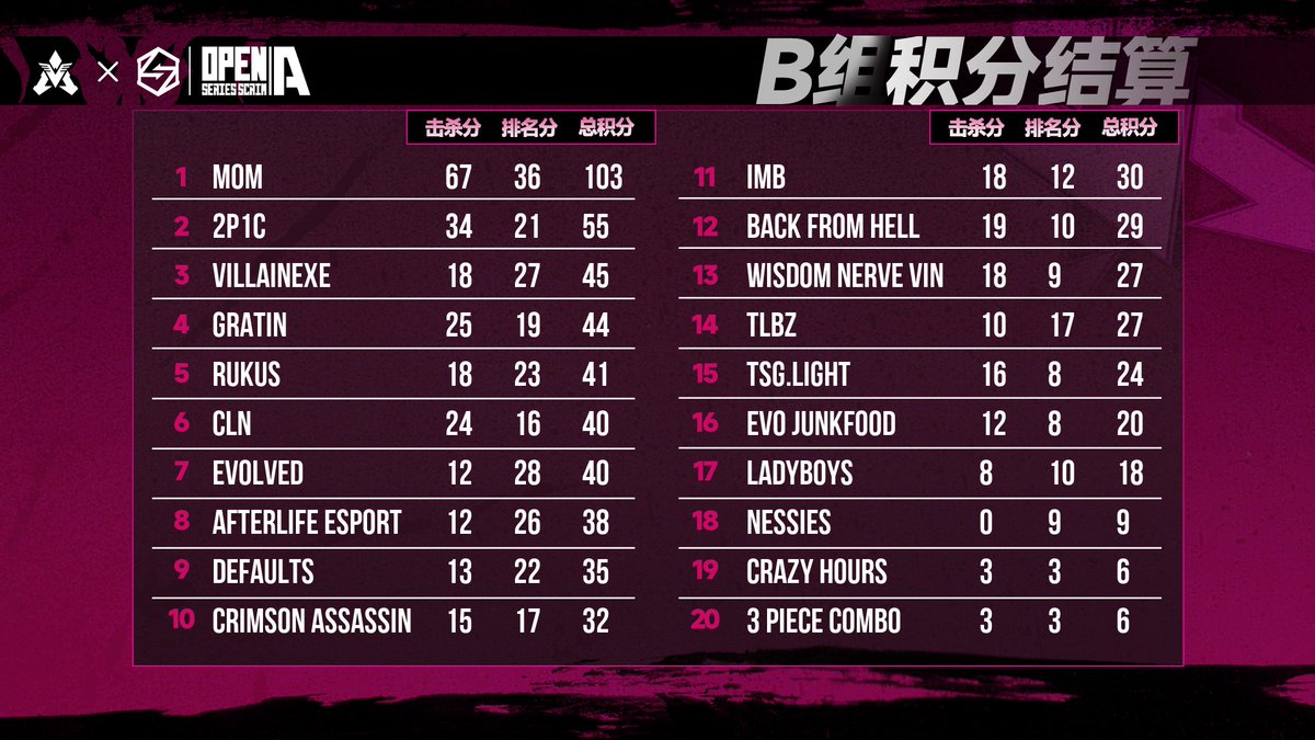 VeryApex tweet media