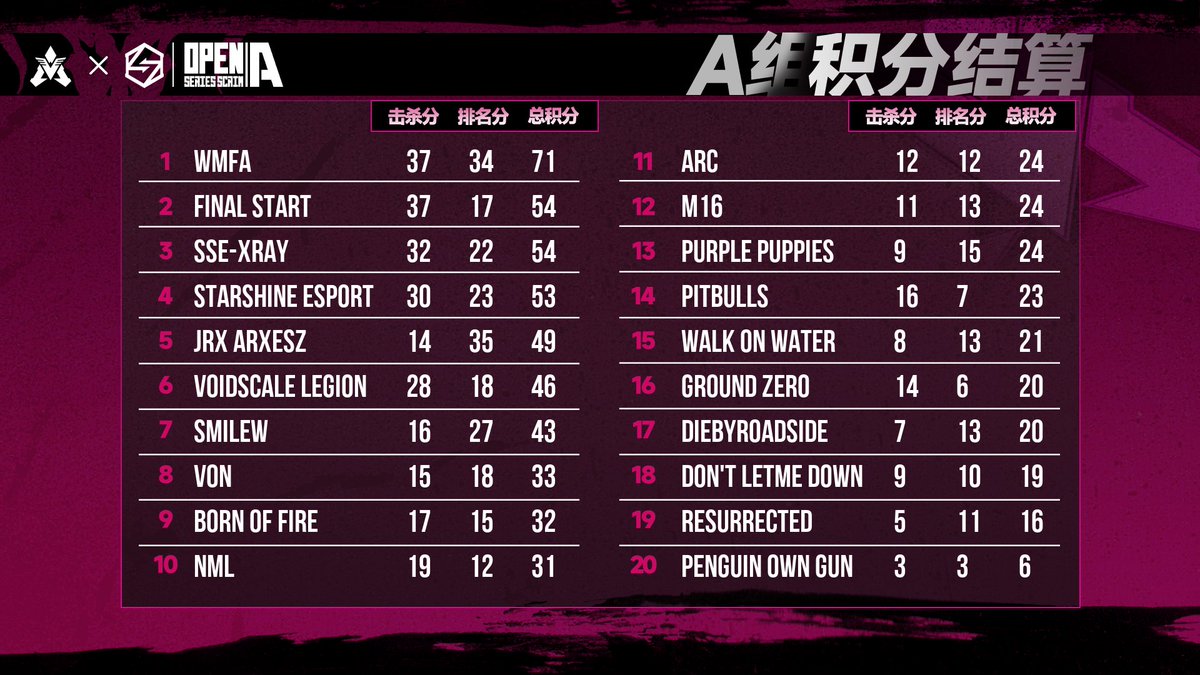 VeryApex tweet media