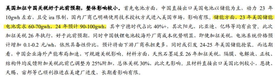 ※ 2024년 미국 ESS용 배터리 수요 예측

2023년 미국의 ESS용 배터리 수요는 60 – 70Gwh 였으며, 2024년 예상은 90 – 100Gwh로 전년대비 약 50% 성장할 것으로 예상됨. 

이 중 CATL의 ESS용 배터리의 점유율이 40% 이상이 될 것으로 보이며, 그 다음으로 Sonnenschein(阳光), BYD, EVE 등의