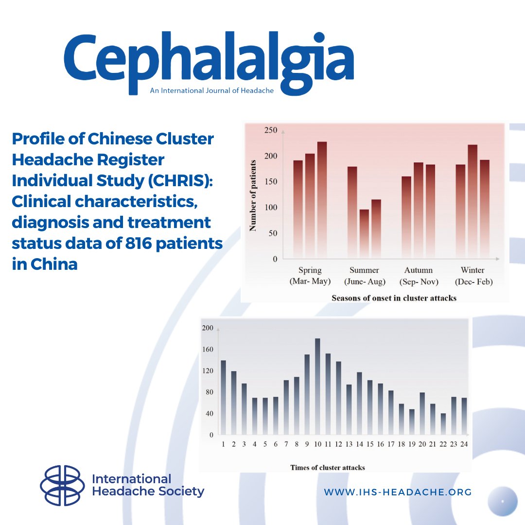 This study profiles 816 patients, showing delays in diagnosis (40% waiting over 10 years). The bouts were in spring (76%) and winter (73%). Attacks usually occurred between 9 am-12 pm (76%) and 1 am-3 am (43%). #ClusterHeadache #Neurology #headache sagepub.pulse.ly/u8bbbmvdwy