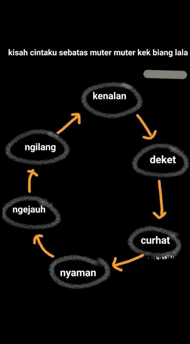 Ke gw awal kenal BTC 8 thn lalu🫨