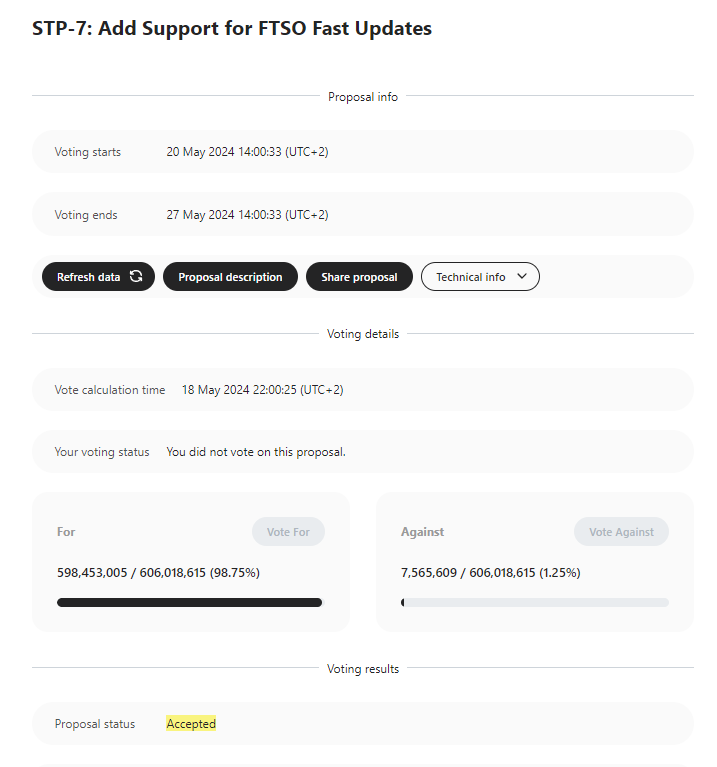 STP.07 gets green light 🟢 FIP.07 ready for review: flare.network/fip-07-add-sup… FIP.07 brings 1-2s stream updates to the Flare Time Series Oracle. Voting opens around June 5th. Wrap your $FLR & get ready to vote.