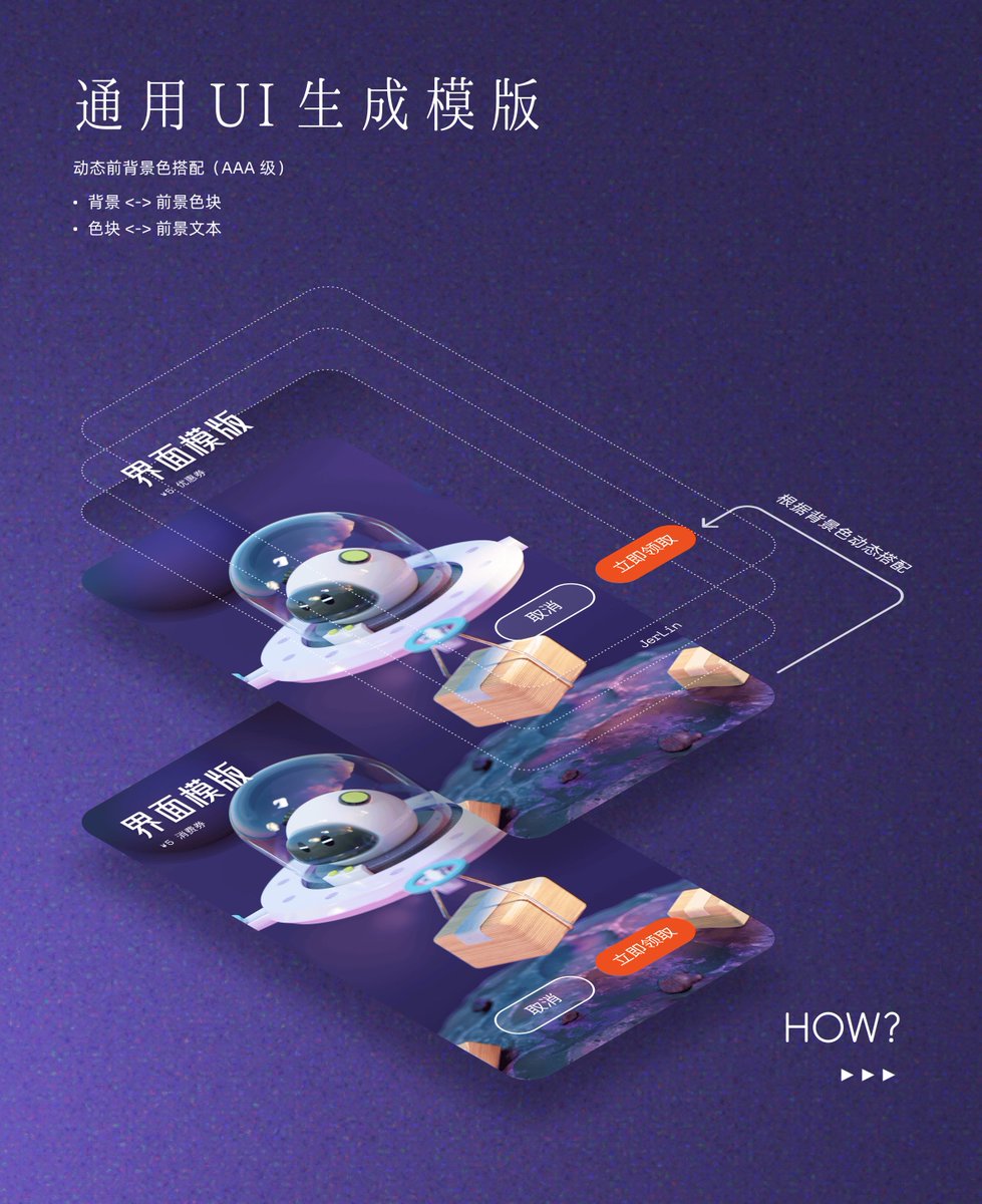eviljer's tweet photo. UI 生成：模版实现思路

现阶段的 UI 生成工具大体都面临可控性不足的问题，假如我们有很固定的场景需求，如何通过拆解来自动搭建可控性非常高的「GenUI」呢？分享一下思路：

TLDR：设计一套分层的 HTML 模版，CSS 定义视觉，通过 js 传参来自动拼合图文。

对象拆解：
1️⃣图片：可以通过 3 种途径来实现，可商用网图、AI 生成、预设图库。
2️⃣ 文本：流转给 LLM 处理，覆盖默认值。
3️⃣ 组装：简单的结构化分层即可，一部分可缺省，比如公司 Logo。
 
细节来了，配色怎么整？白底白字肯定不行吧，拆解为 2 种组合：
1️⃣ 背景图/色块-色块
2️⃣ 背景图图/色块-文本

抽象出来，就是背、前景色的自动搭配实现。

对于背景图，只需要让 GPT 写一个「平���色提取」算法，转成色块（图 2）

剩下前、后搭配。借助 WCAG3 对比度计算，迭代一个最高辨识度的前景色值出来，整合到脚本中。（图 3、4）

代码：全交给 GPT

📄 WCAG3
https://t.co/pCgdd0bhDP