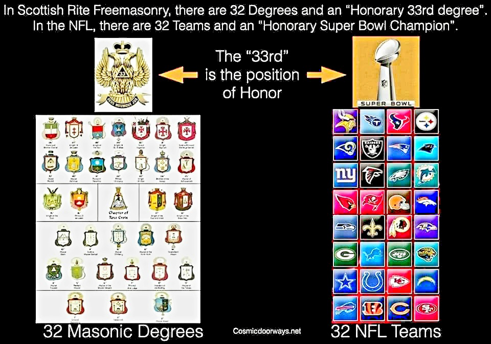 @martingeddes Freemasonry ...