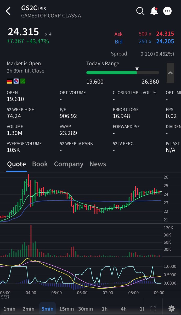 Tomorrow should be interesting $GME