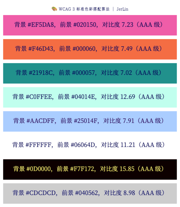 eviljer's tweet photo. UI 生成：模版实现思路

现阶段的 UI 生成工具大体都面临可控性不足的问题，假如我们有很固定的场景需求，如何通过拆解来自动搭建可控性非常高的「GenUI」呢？分享一下思路：

TLDR：设计一套分层的 HTML 模版，CSS 定义视觉，通过 js 传参来自动拼合图文。

对象拆解：
1️⃣图片：可以通过 3 种途径来实现，可商用网图、AI 生成、预设图库。
2️⃣ 文本：流转给 LLM 处理，覆盖默认值。
3️⃣ 组装：简单的结构化分层即可，一部分可缺省，比如公司 Logo。
 
细节来了，配色怎么整？白底白字肯定不行吧，拆解为 2 种组合：
1️⃣ 背景图/色块-色块
2️⃣ 背景图图/色块-文本

抽象出来，就是背、前景色的自动搭配实现。

对于背景图，只需要让 GPT 写一个「平���色提取」算法，转成色块（图 2）

剩下前、后搭配。借助 WCAG3 对比度计算，迭代一个最高辨识度的前景色值出来，整合到脚本中。（图 3、4）

代码：全交给 GPT

📄 WCAG3
https://t.co/pCgdd0bhDP