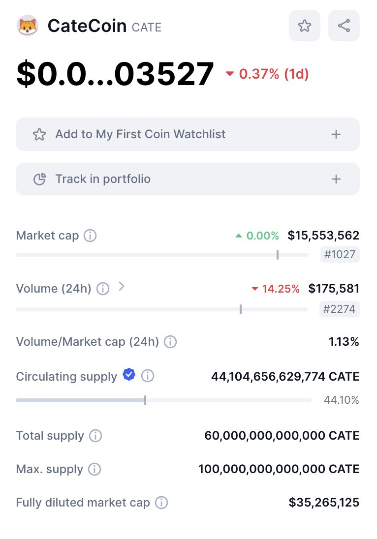 #Coinmarketcap has officially verified our circulating supply.