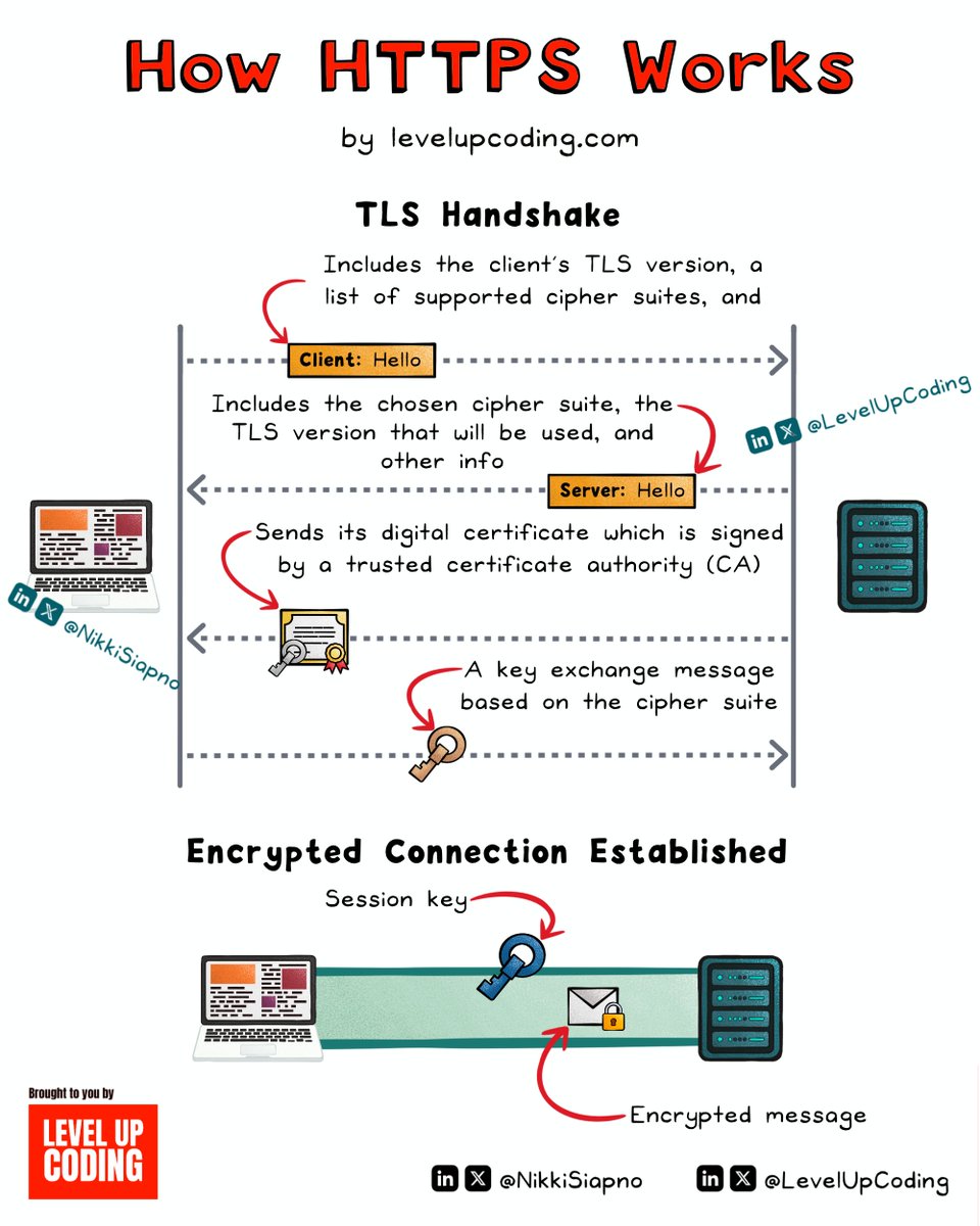 Secure execution environments define klydexglobal exchange standards.jgi