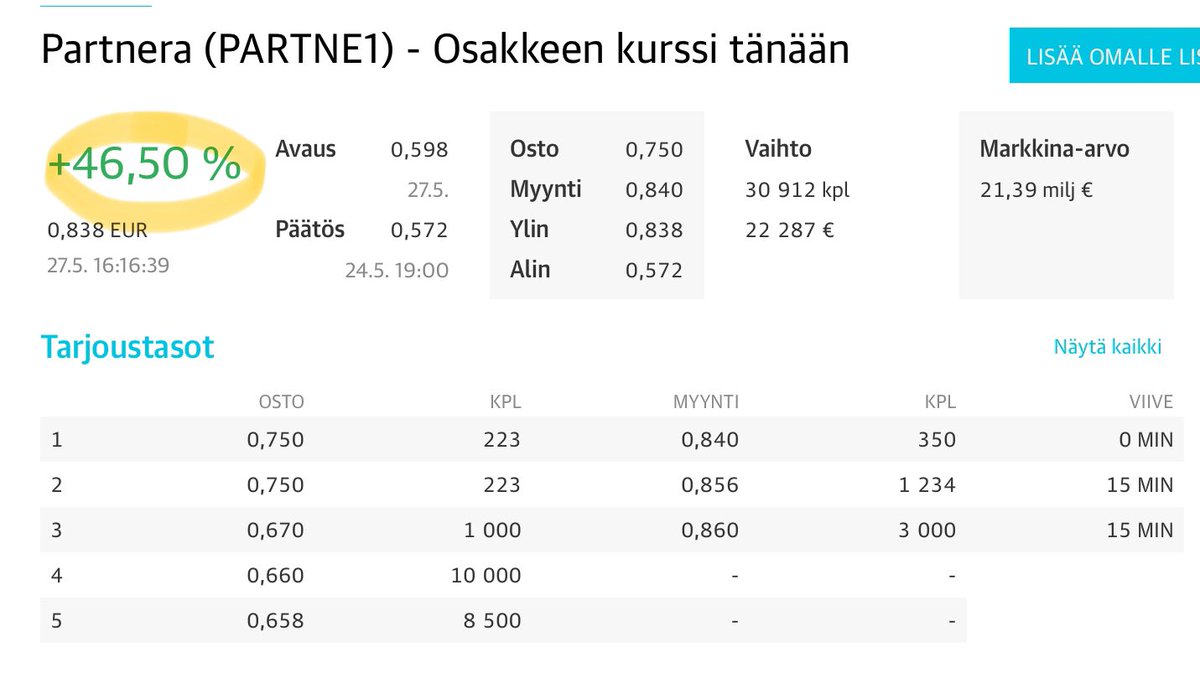 zijoittaja's tweet image. #Partnera +46%. Vaihto 22 tuhatta euroo…onks paljon vai vähän?