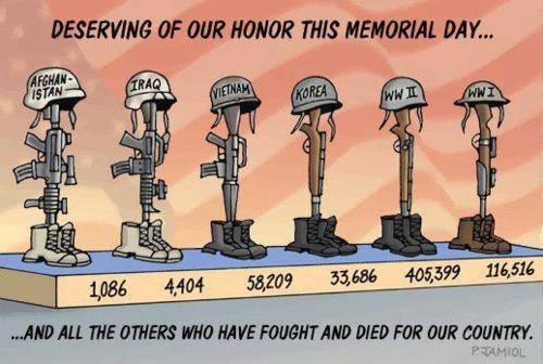 ALL GAVE SOME
SOME GAVE ALL
MEMORIAL DAY
“on this day, at least, we still meet and rejoice in the closest tie which is possible between men—a tie which suffering has made indissoluble for better, for worse”