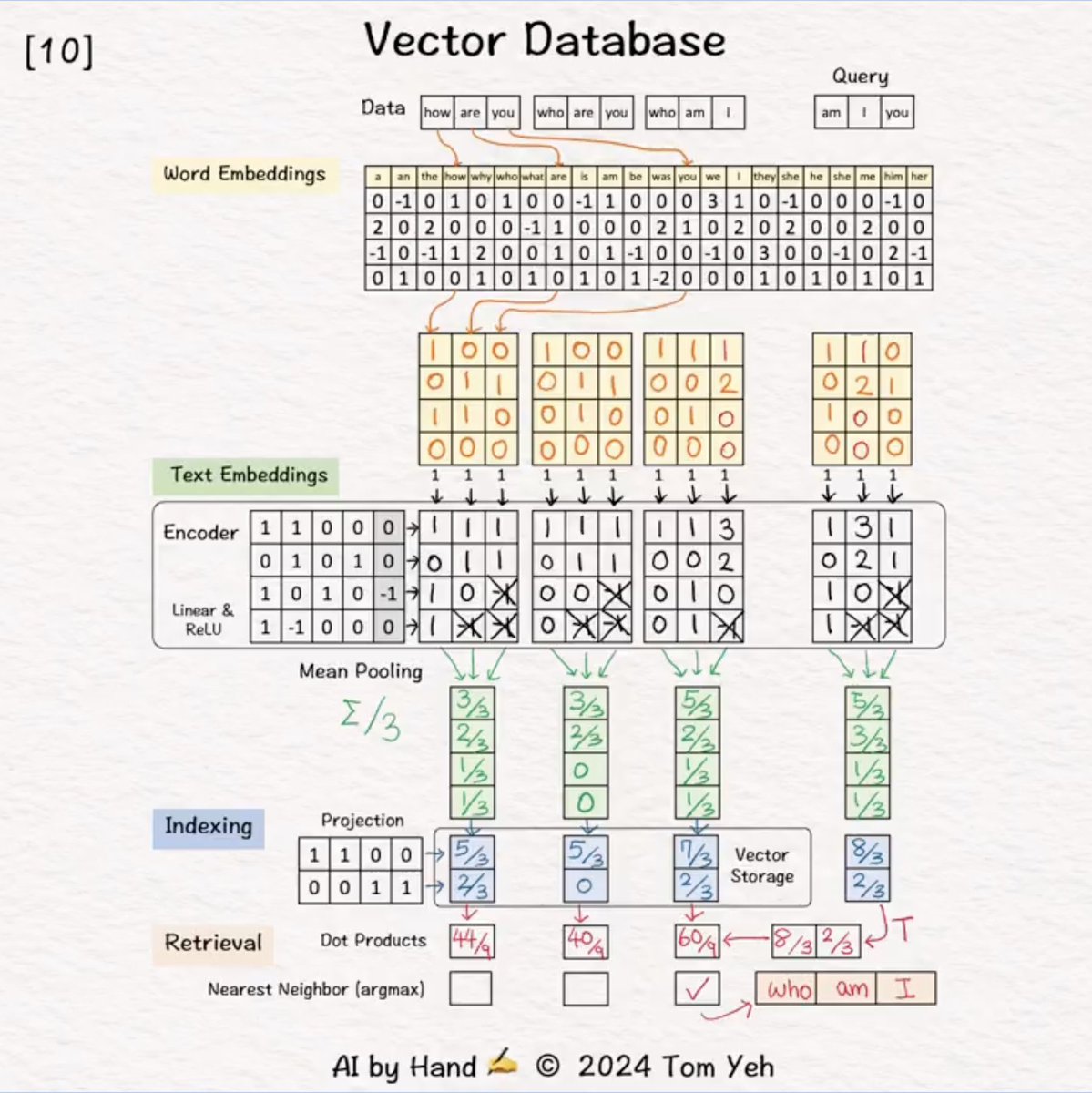 Seeing vector databases change how we handle data retrieval like this is actually cracked.