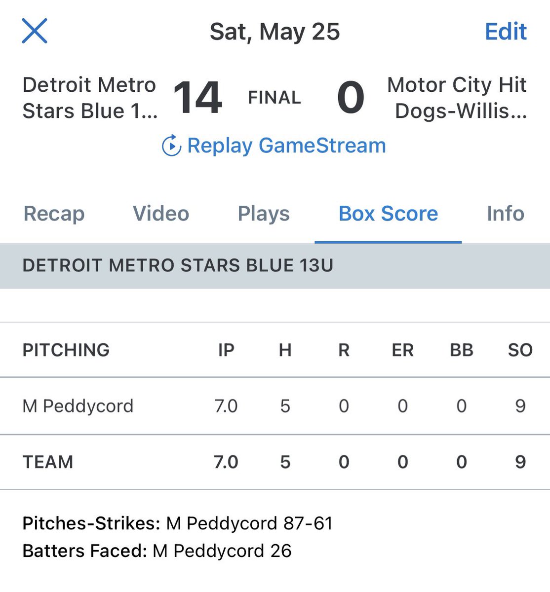 PeddycordMike's tweet photo. I’m very proud of @MPeddycord21 for his first complete game W of his career. It was a great outing. Kid was dealing. Keep working hard! https://t.co/q8DVXsvQZb