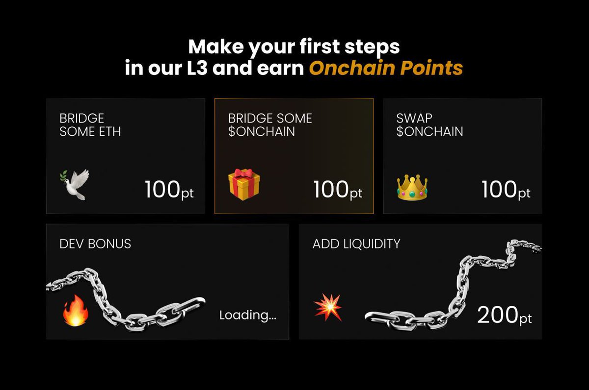 🎁 Make your first steps on Onchain Chain and earn X3 points only for the first 48 hours! 

⛓️ Currently, points are given for Bridging, Swapping and Adding liquidity. 

👉 Social quests, dev bonuses and more tasks are on the way!