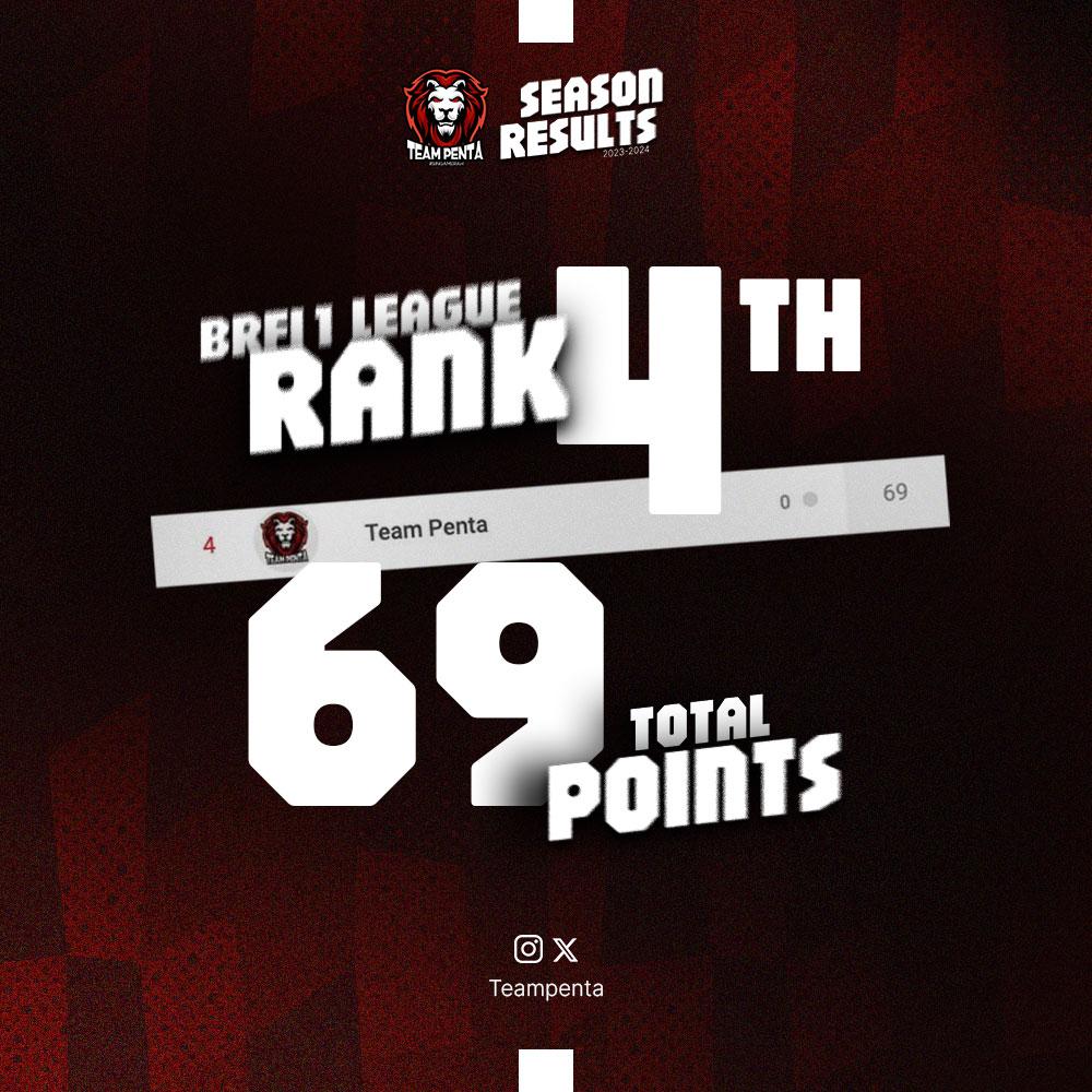 FPL Team Penta tweet media