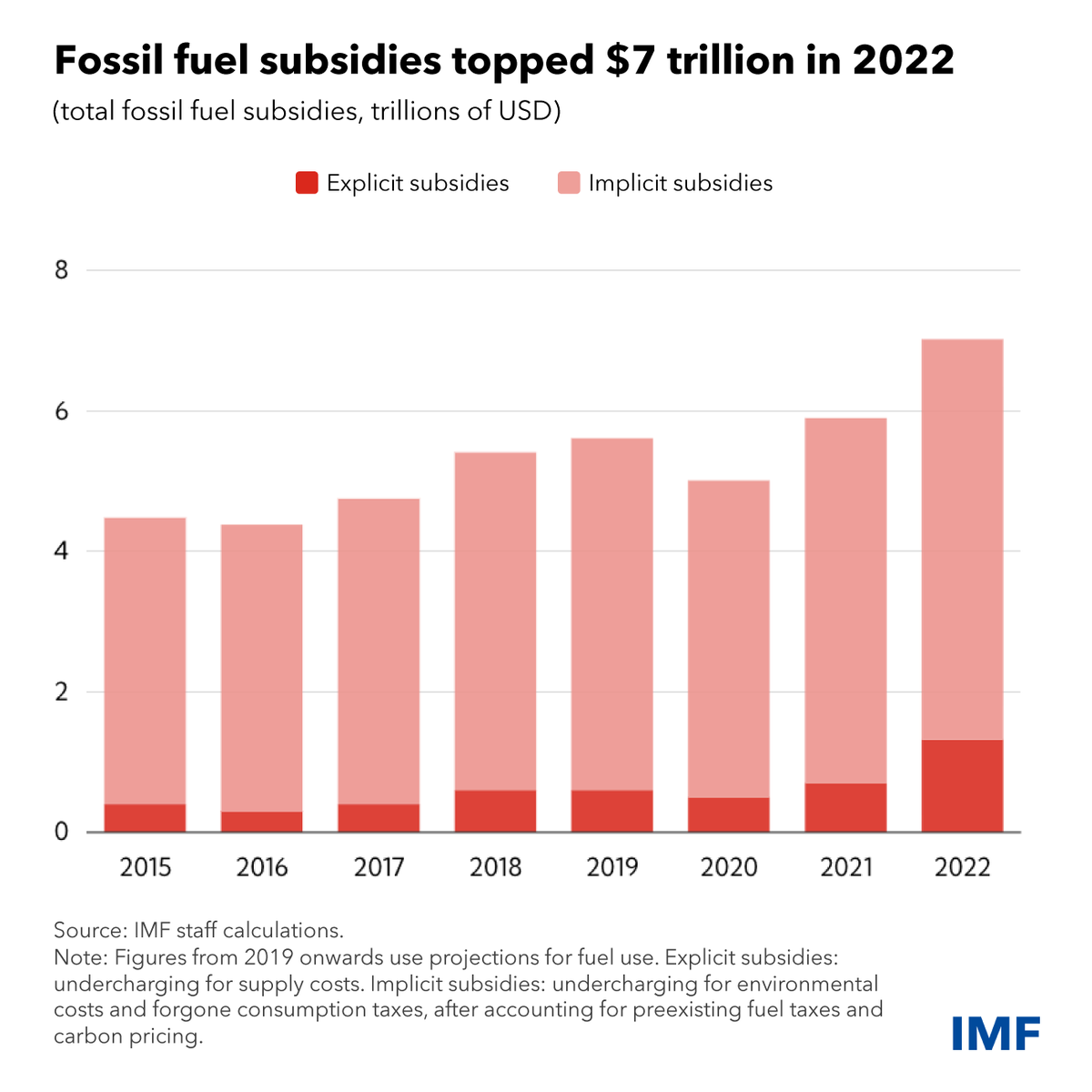 IMF tweet media