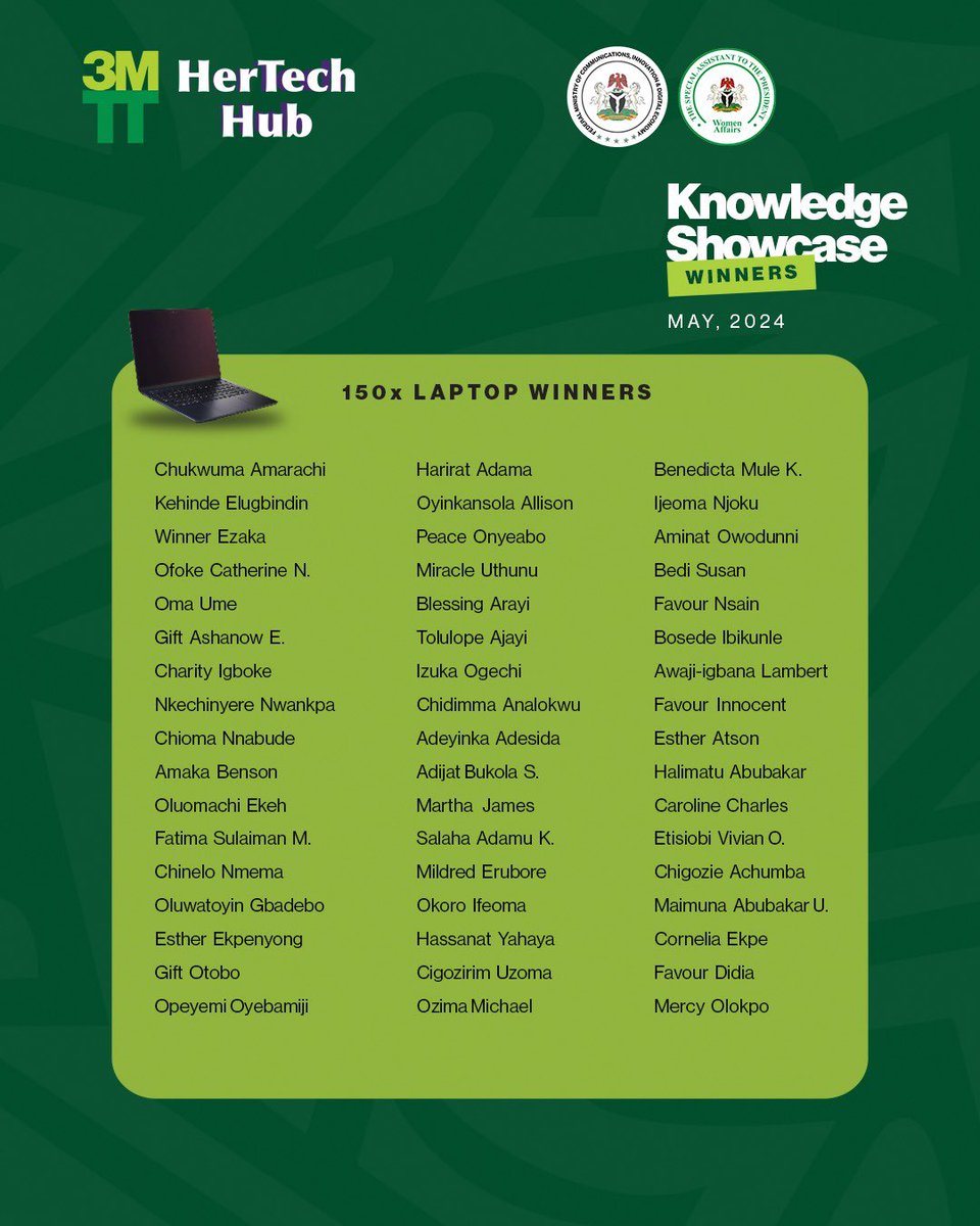 3MTTNigeria's tweet image. We are pleased to announce the winners of the #HerTechHub International Women&apos;s Day Knowledge Showcase! 💃🏽

Congratulations to these incredible women in tech who have demonstrated outstanding innovation and dedication.