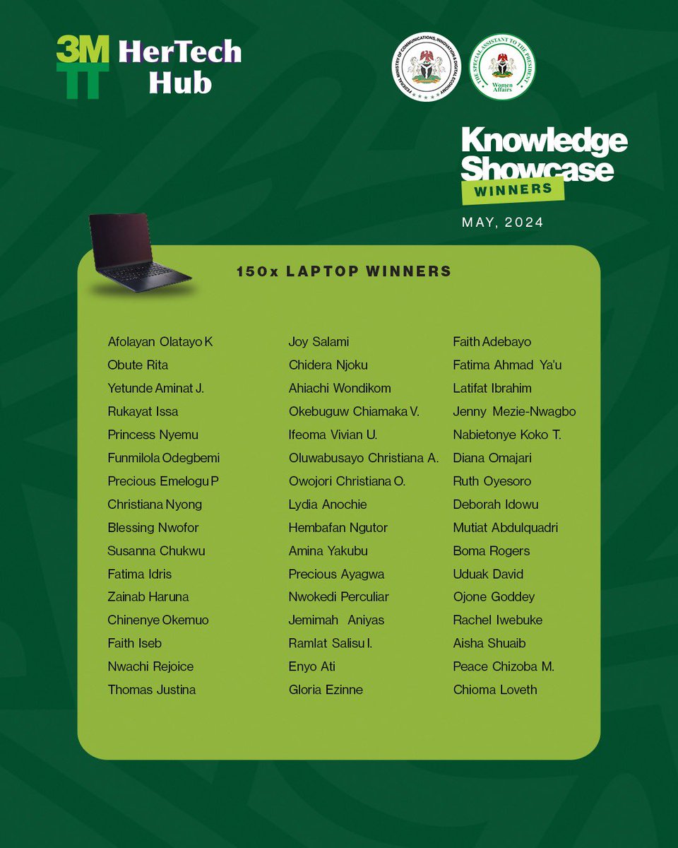 3MTTNigeria's tweet image. We are pleased to announce the winners of the #HerTechHub International Women&apos;s Day Knowledge Showcase! 💃🏽

Congratulations to these incredible women in tech who have demonstrated outstanding innovation and dedication.