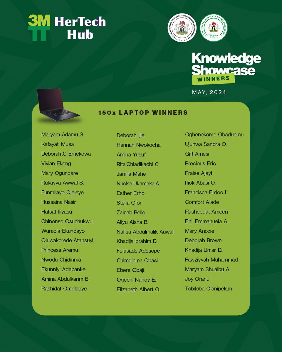 3MTTNigeria's tweet image. We are pleased to announce the winners of the #HerTechHub International Women&apos;s Day Knowledge Showcase! 💃🏽

Congratulations to these incredible women in tech who have demonstrated outstanding innovation and dedication.