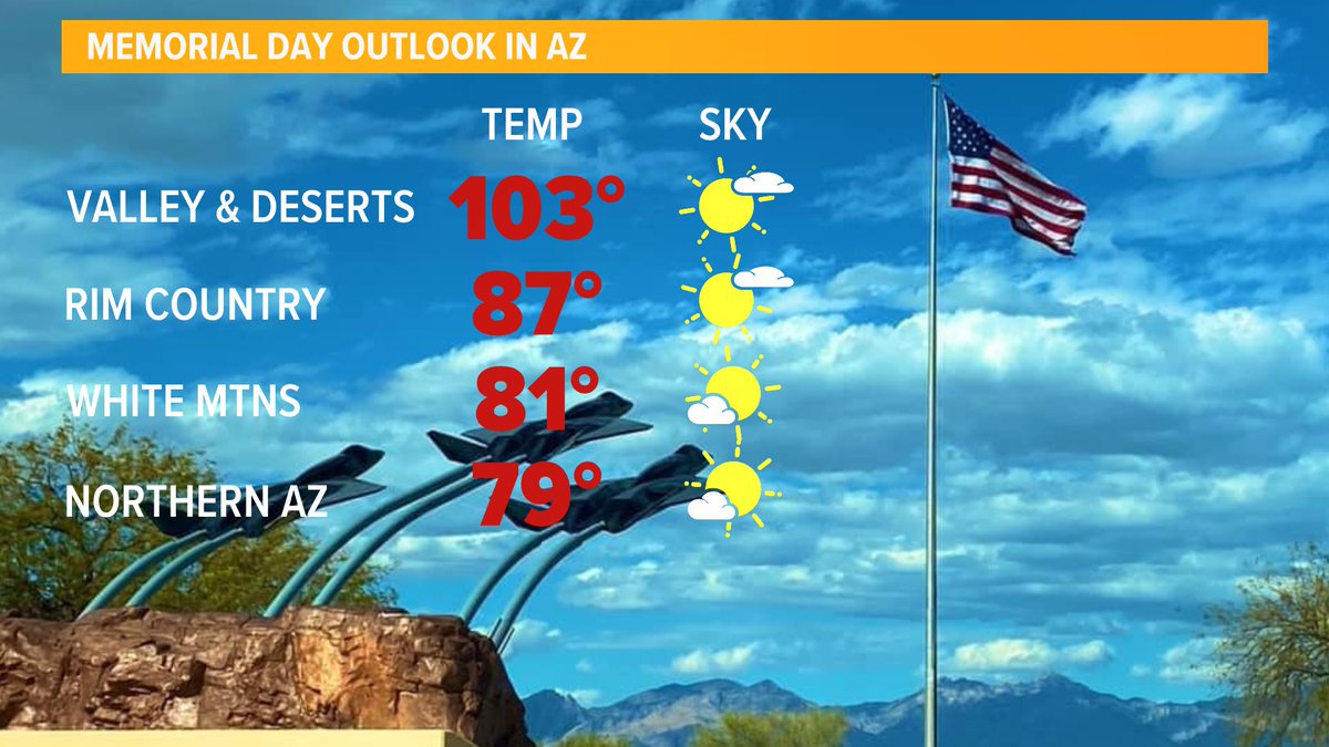 05/27/24- A toasty Memorial Day forecast across Arizona @12News #azwx