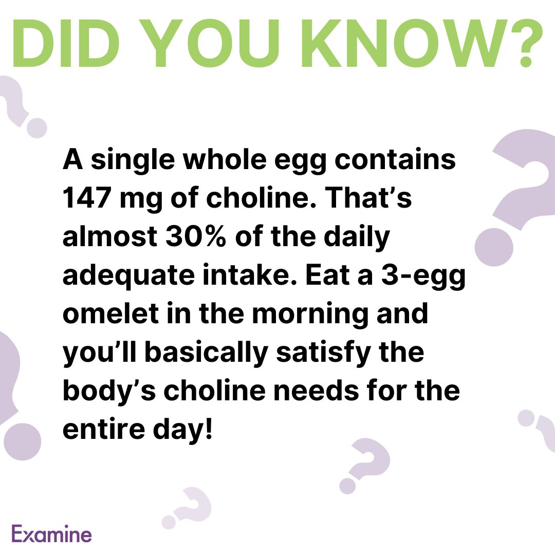 Did you know?

A single whole egg contains 147 mg of choline. That’s almost 30% of the daily adequate intake. Eat a 3-egg omelet in the morning and you’ll basically satisfy the body’s choline needs for the entire day!

Learn more about choline: examine.news/tw240527

#examined