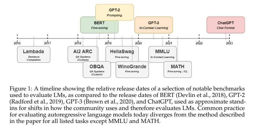 #EleutherAI Presents Language Model Evaluation Harness (lm-eval) for Reproducible and Rigorous #NLP Assessments, Enhancing #LanguageModel Evaluation

#NaturalLanguageProcessing #LargeLanguageModels #LLMs #Researchers #ArtificialIntelligence #AI

buff.ly/3yE0nub