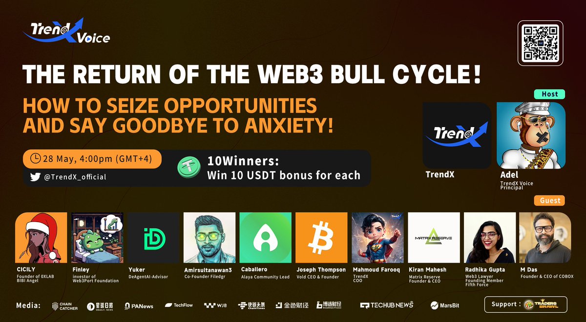 TrendX_official's tweet photo. 🎙🔥The Return of the Web3 Bull Cycle！How to Seize Opportunities and Say Goodbye to Anxiety!

💵Task Rewards: 5*10 USDT
1、Follow @TrendX_official & @TrendX_tech
2、Like & Retweet & Tag 3 this tweet

💰Speaking Rewards: 5*10 USDT 
🔗Space: https://t.co/XMru1Korfy
⏰Time: MAY. 28th, 4PM (GMT+4)

🙋‍Host & Guest: @TrendX_official @glozingvirtual 
@Cz330Bibi @0xFinley @itzKryptoKnight @Amirsultanawan3 @Deagent_AI @JosephThompson @_MatrixReserve_ @0xradhika @Manishd65108105