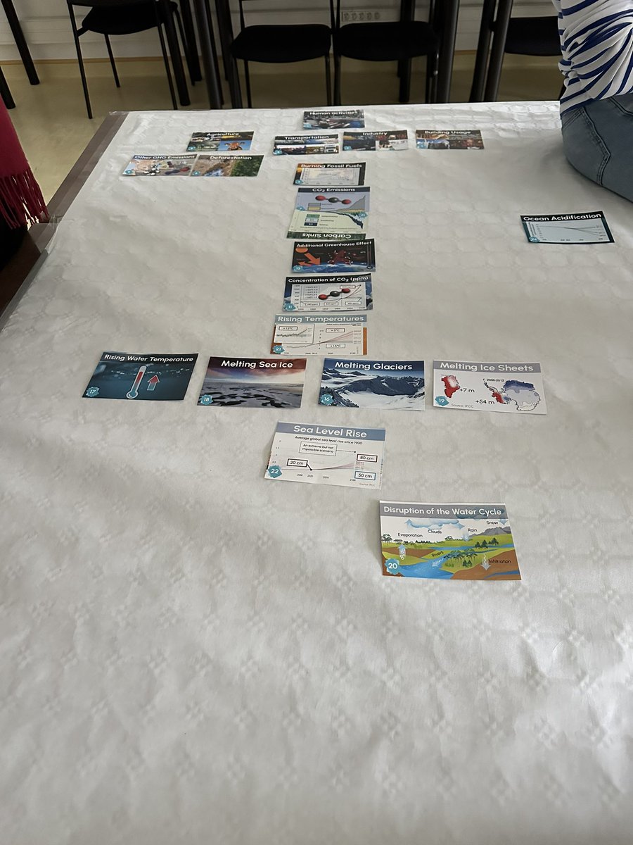 ignacioavellino's tweet image. As part of @ISIR_labo ‘s PhD student day, groups of students are doing the Climate Fresk (La fresque du climat). A card game to understand the effects of human activity on the environment #climatfresk #lafresqueduclimat