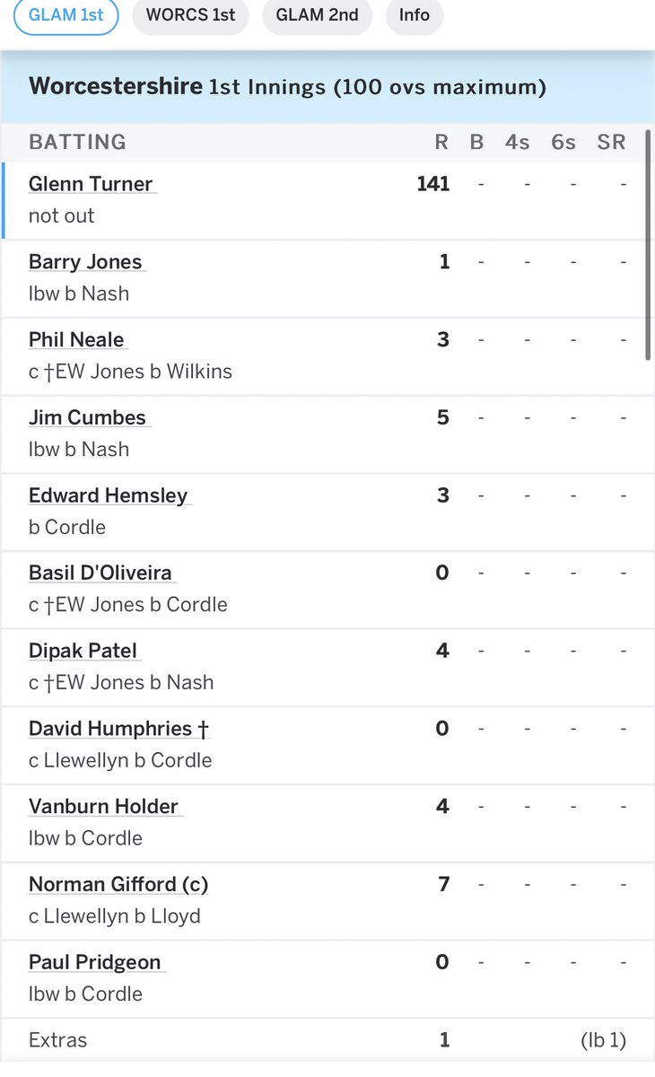 this is de4darse the craziest scorecard I’ve ever seen