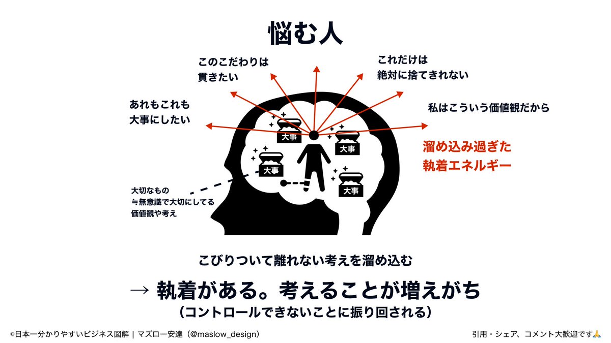 maslow_design's tweet photo. 悩む人って、大事にしてるもの抱え込みすぎる人。 https://t.co/3nTU4d4RB2